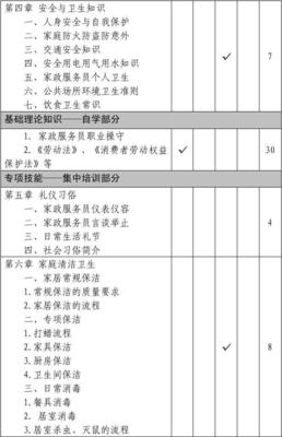 家政服務員綜合技能培訓與技術(shù)服務體系構(gòu)建大綱