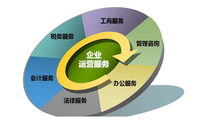武漢中奕信企業(yè)服務有限公司-您身邊的一站式企業(yè)服務專家