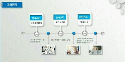 安信企業(yè)管理咨詢