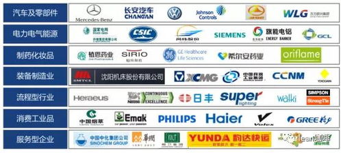 凱善咨詢 精益數(shù)字化咨詢輔導(dǎo) 產(chǎn)業(yè)人才培養(yǎng)