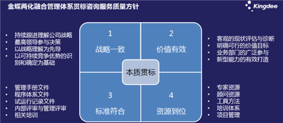 金蝶軟件商業(yè)服務(wù)部高級(jí)總監(jiān)王葉忠:深化認(rèn)識(shí) 提升質(zhì)量 創(chuàng)新咨詢(xún)