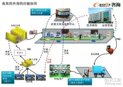 50頁(yè)超贊PPT學(xué)習(xí)智能工廠(chǎng)頂層設(shè)計(jì)和整體規(guī)劃!